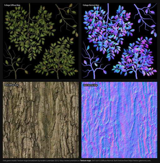 Oak texture breakdown